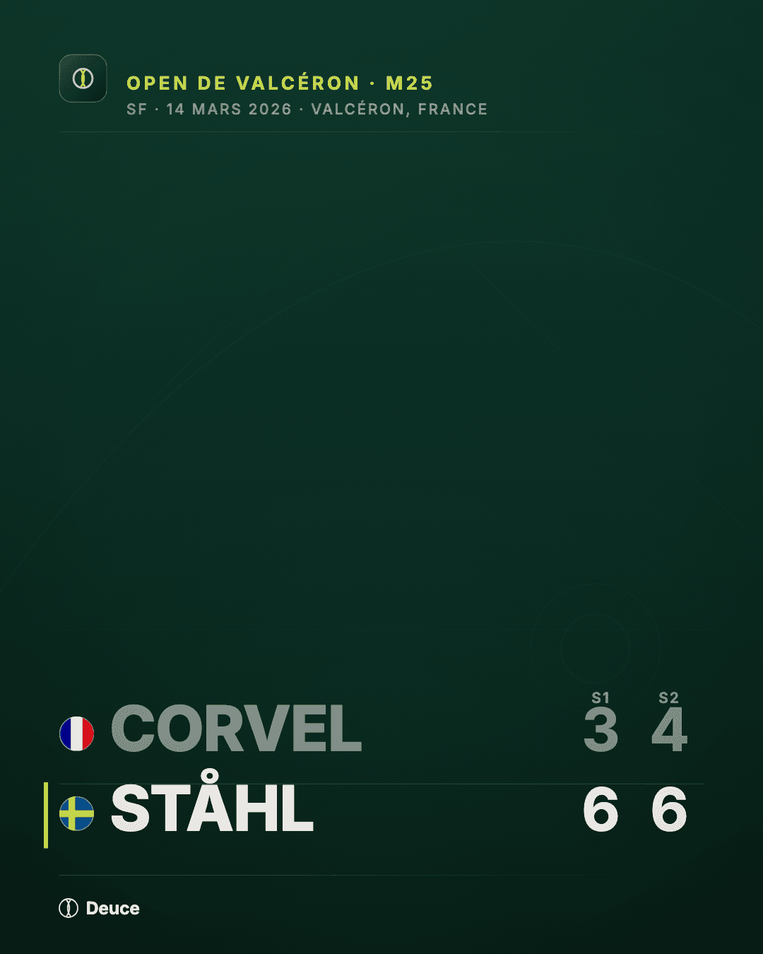 Card résultat de la demi-finale Corvel – Ståhl