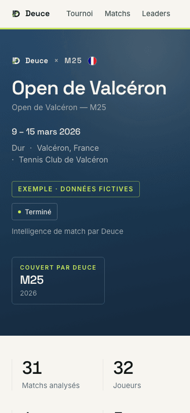 Le Tournament Hub d’exemple de l’Open de Valcéron sur mobile : hero du tournoi et synthèse