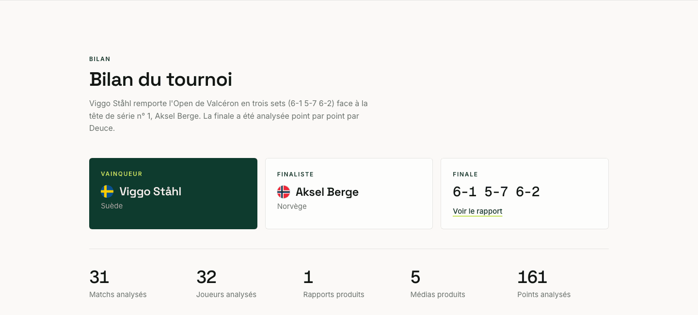 Bilan du tournoi sur le Hub d’exemple de l’Open de Valcéron : vainqueur, finaliste, score de la finale, matchs analysés, rapports et médias produits, points analysés