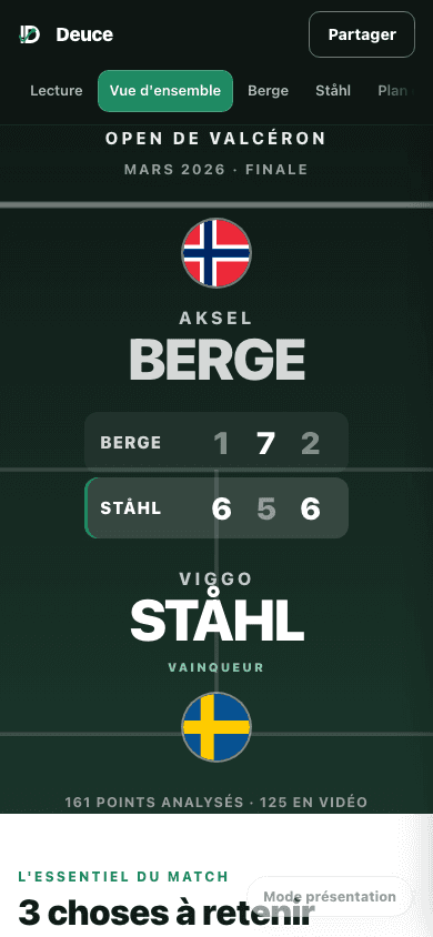 Le rapport d’exemple Berge – Ståhl sur mobile : score de la finale et 161 points analysés