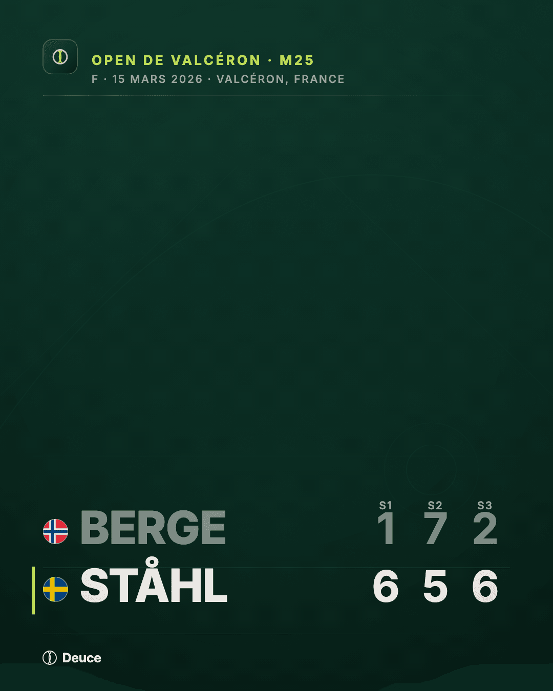 Card résultat de la finale d’exemple Berge – Ståhl