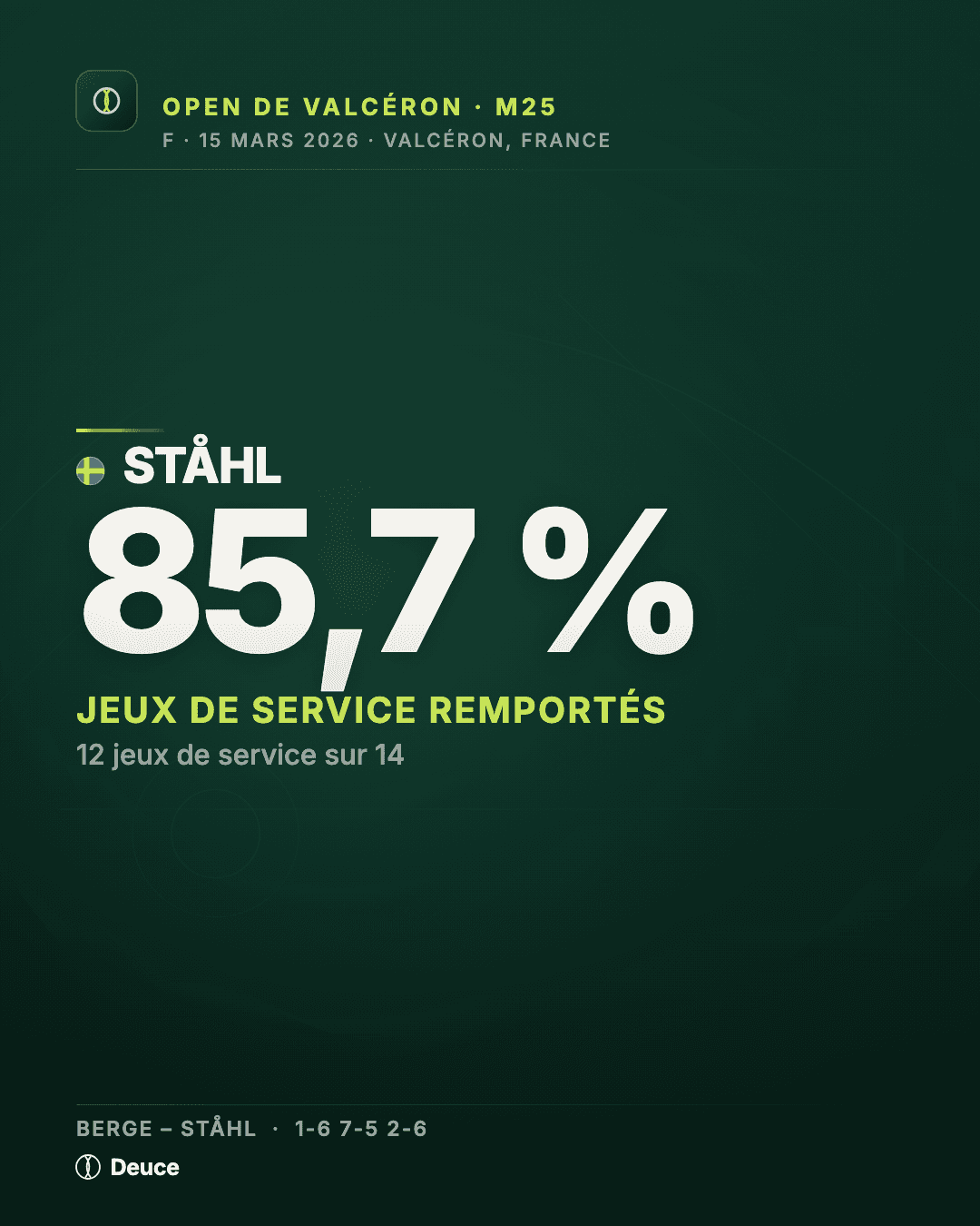 Card statistique clé : 85,7 % de jeux de service remportés par Ståhl