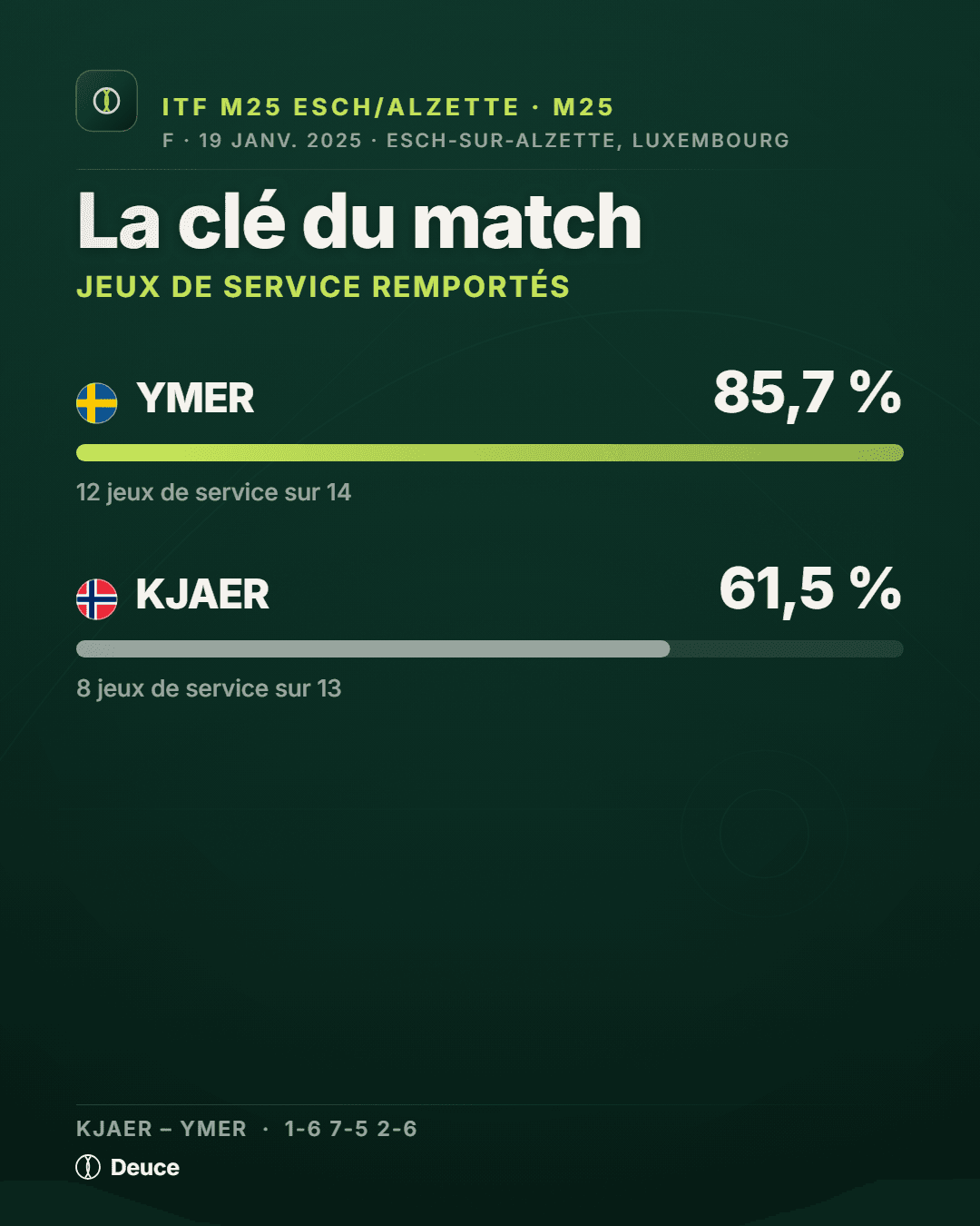 Card clé du match de la finale, exportée du studio Deuce