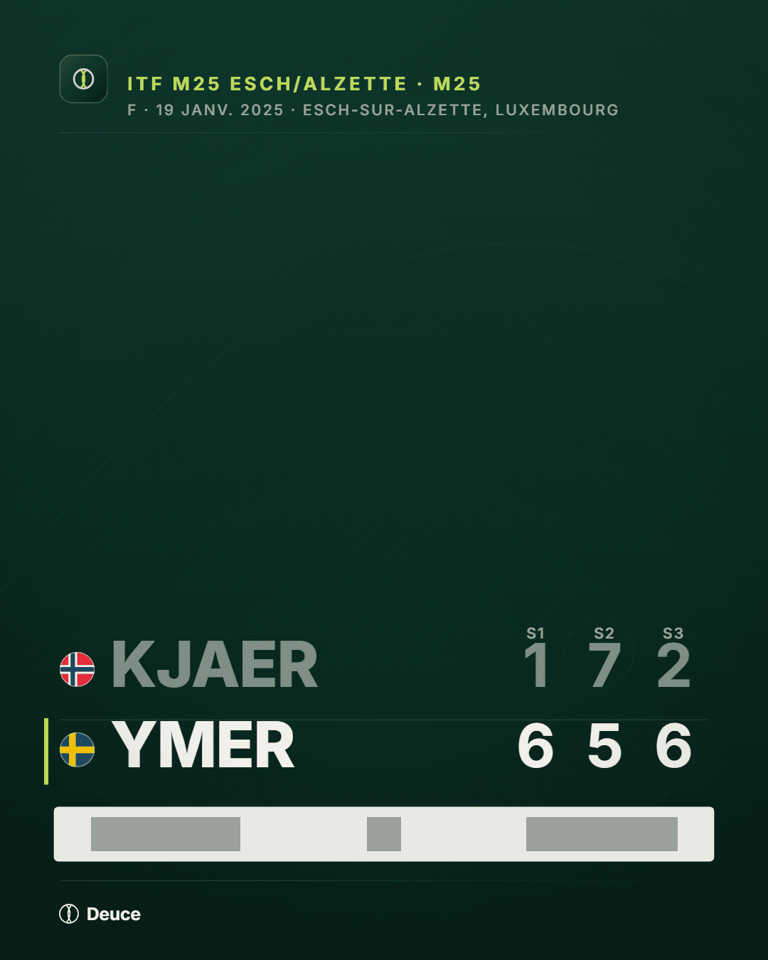 Card résultat de la finale Budkov Kjaer – Ymer, exportée du studio Deuce